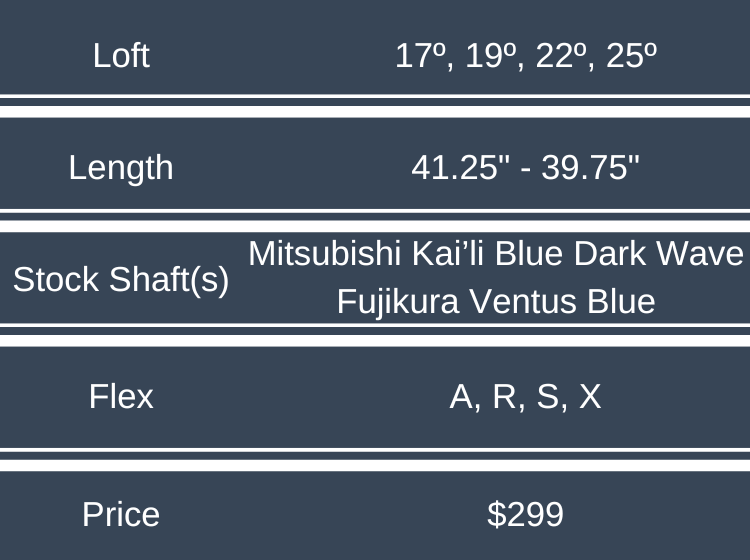 TaylorMade Qi35 Specs