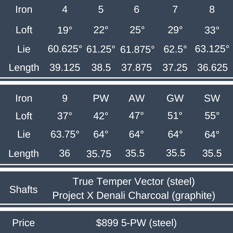 Callaway Elyte Irons Specs