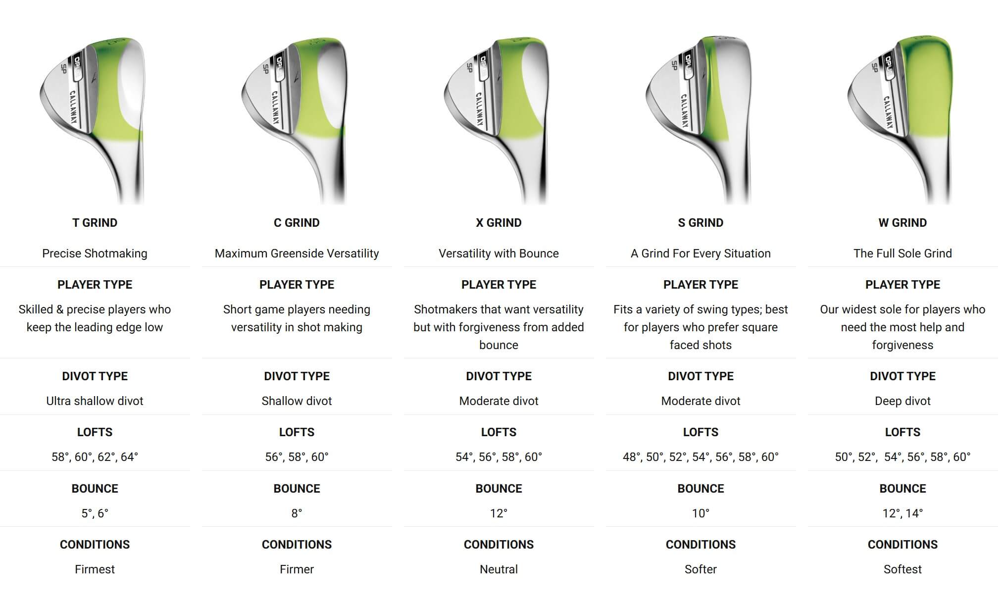 Opus SP Grind Options