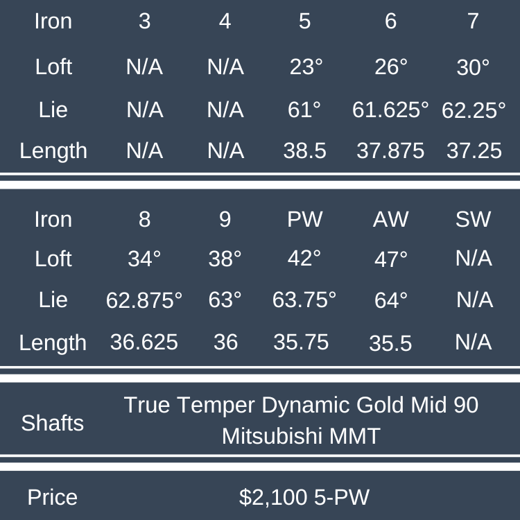 Price & Specs