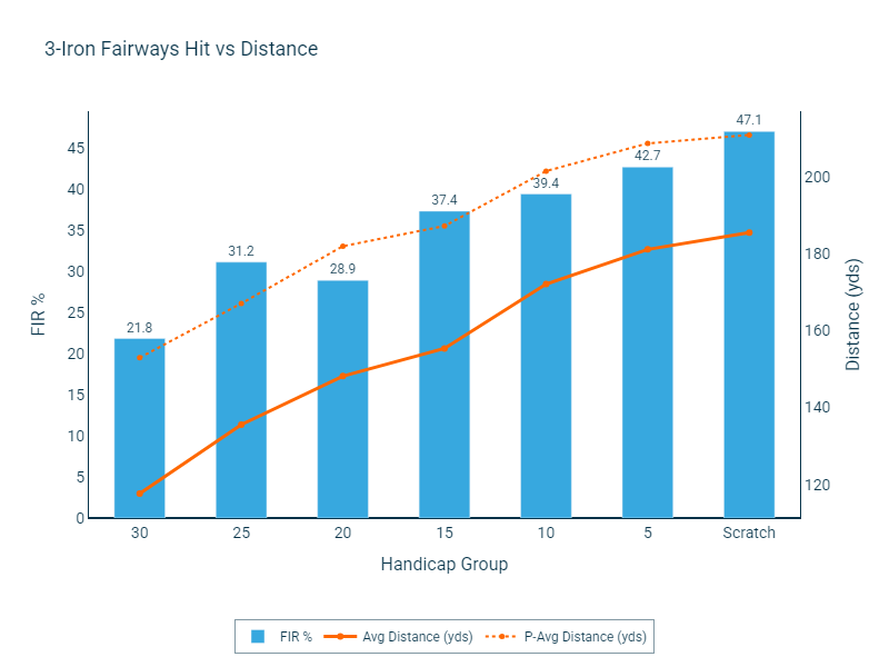 Performance Stats