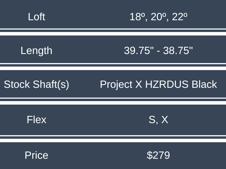 Titleist T250U Specs