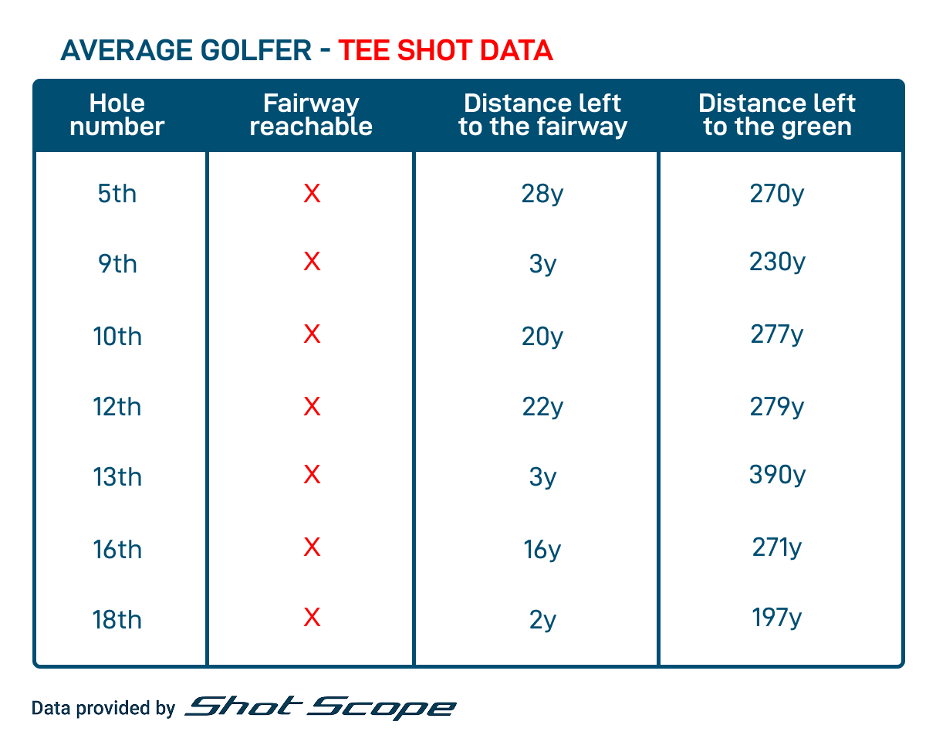 Bethpage Black Always Challenged Me, but This Shot Scope Data is Uplifting