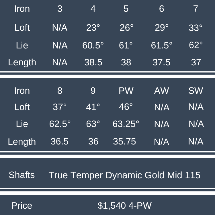2025 Callaway X Forged Irons Specs