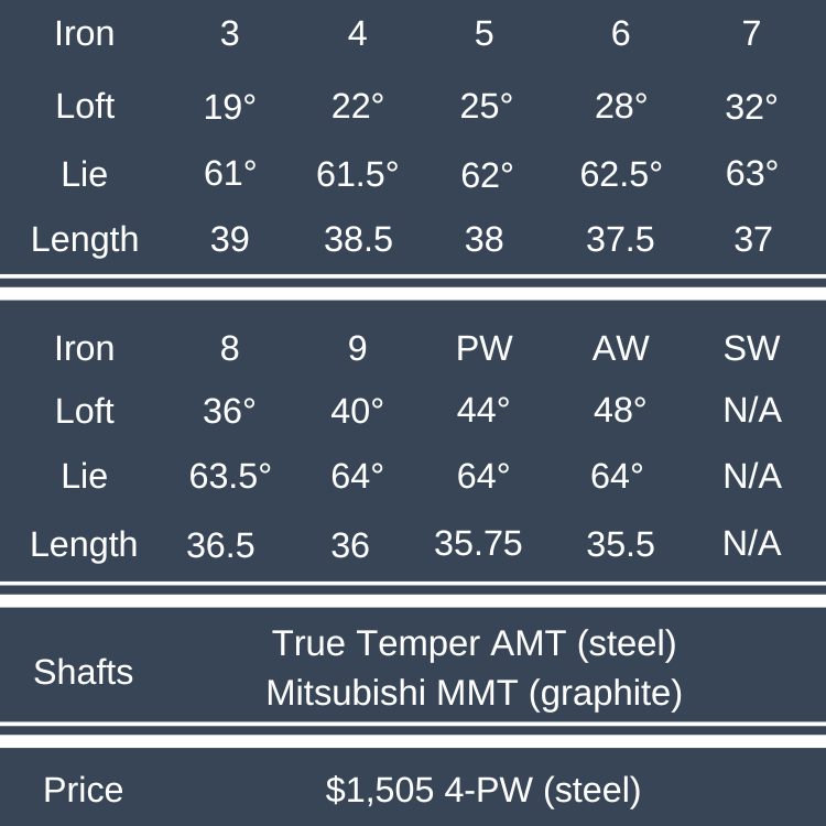 Titleist T150 Irons Specs