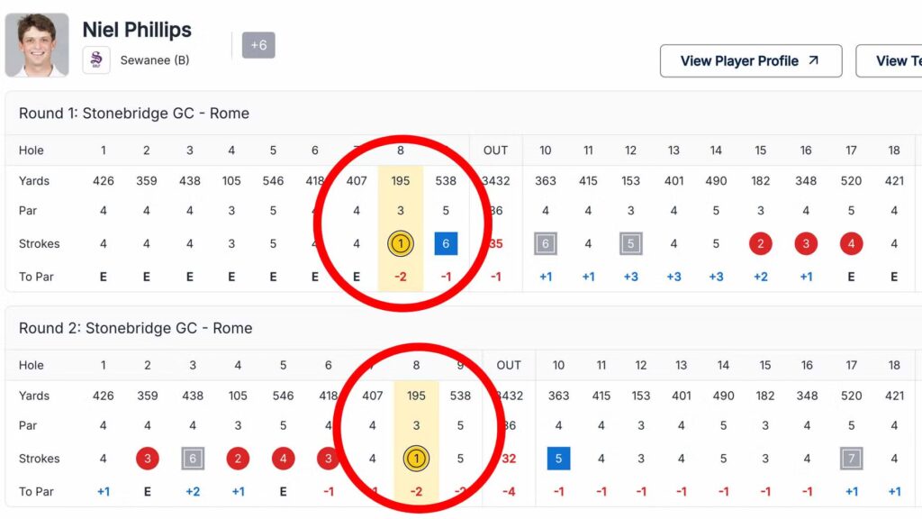 Two Holes-in-One on the Same Hole: A College Golfer’s Incredible Achievement