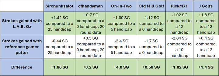 Forum Member Review: Performance of the L.A.B. OZ.1 and OZ.1i