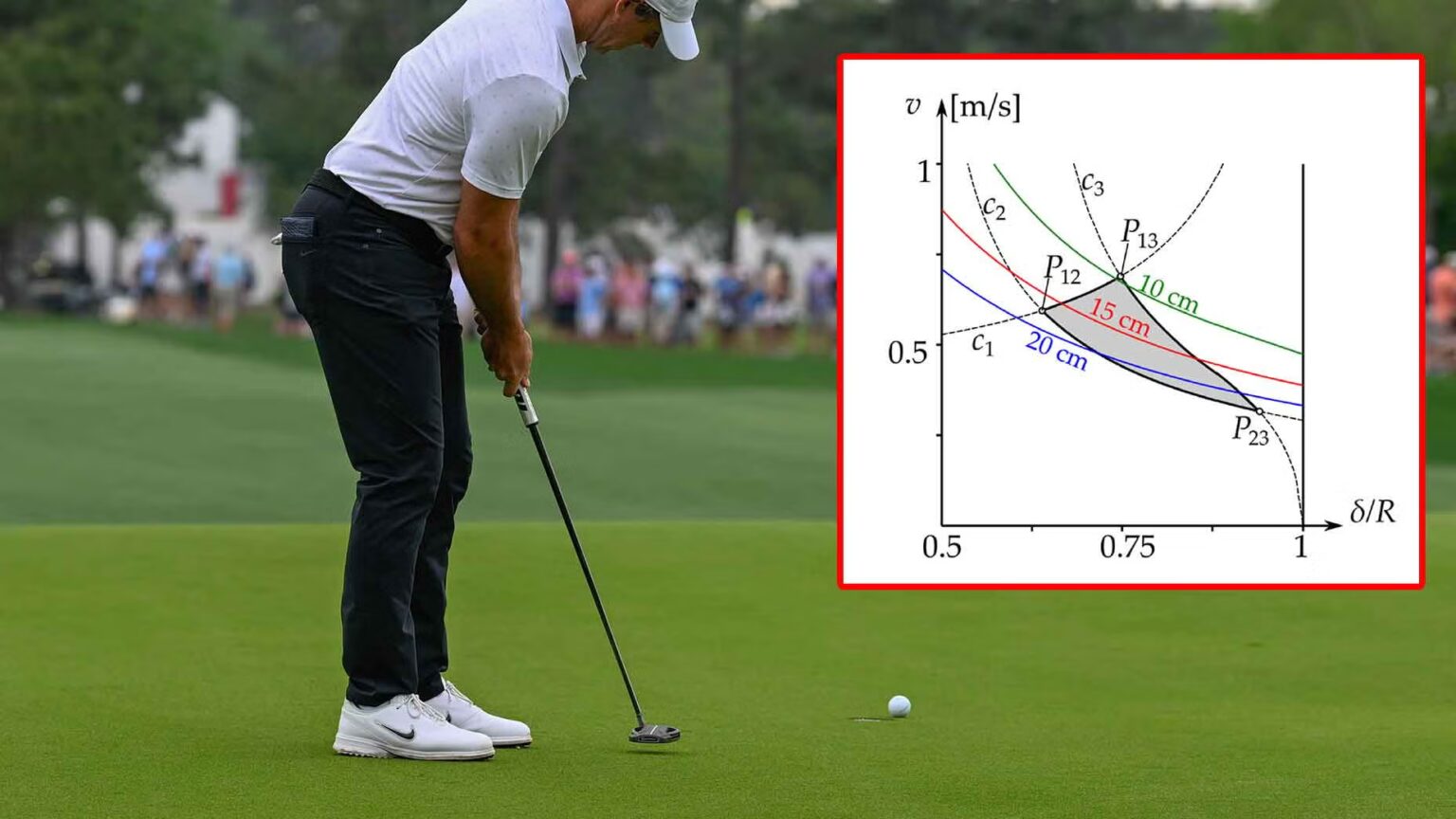 Study Reveals Reasons Your Putts Don’t Drop
