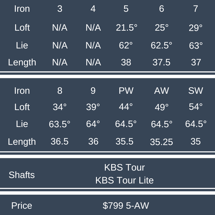 Vice Golf VGI02 Irons Price and Specs