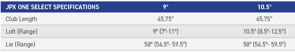 JPX One Select Specs