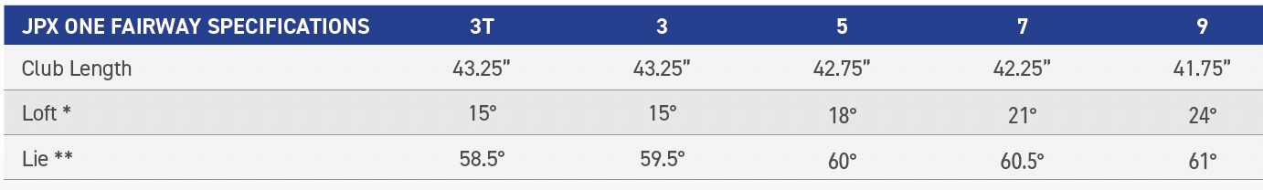 JPX One Fairway Specs