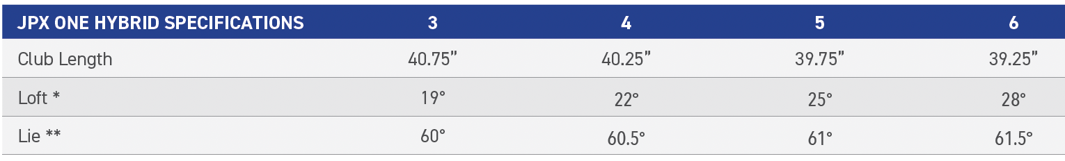 JPX One Hybrid Specs