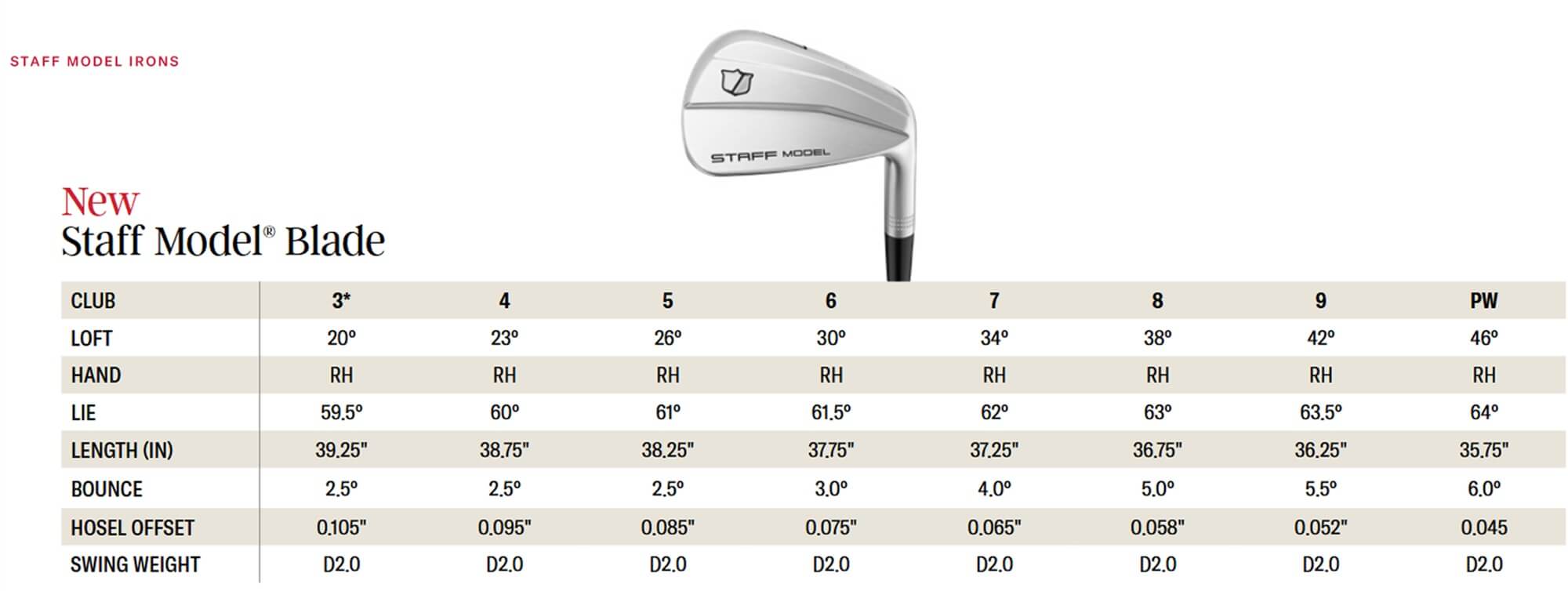 Wilson Staff Model Specs