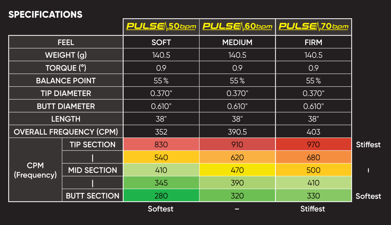 TPT Pulse Shaft Specs