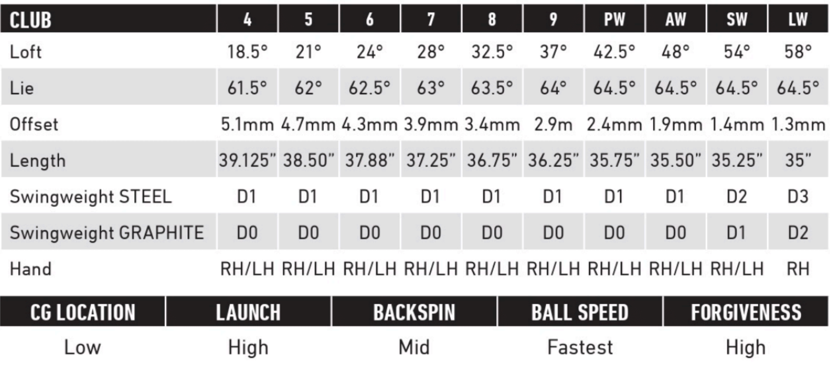 Qi Max Irons Specifications